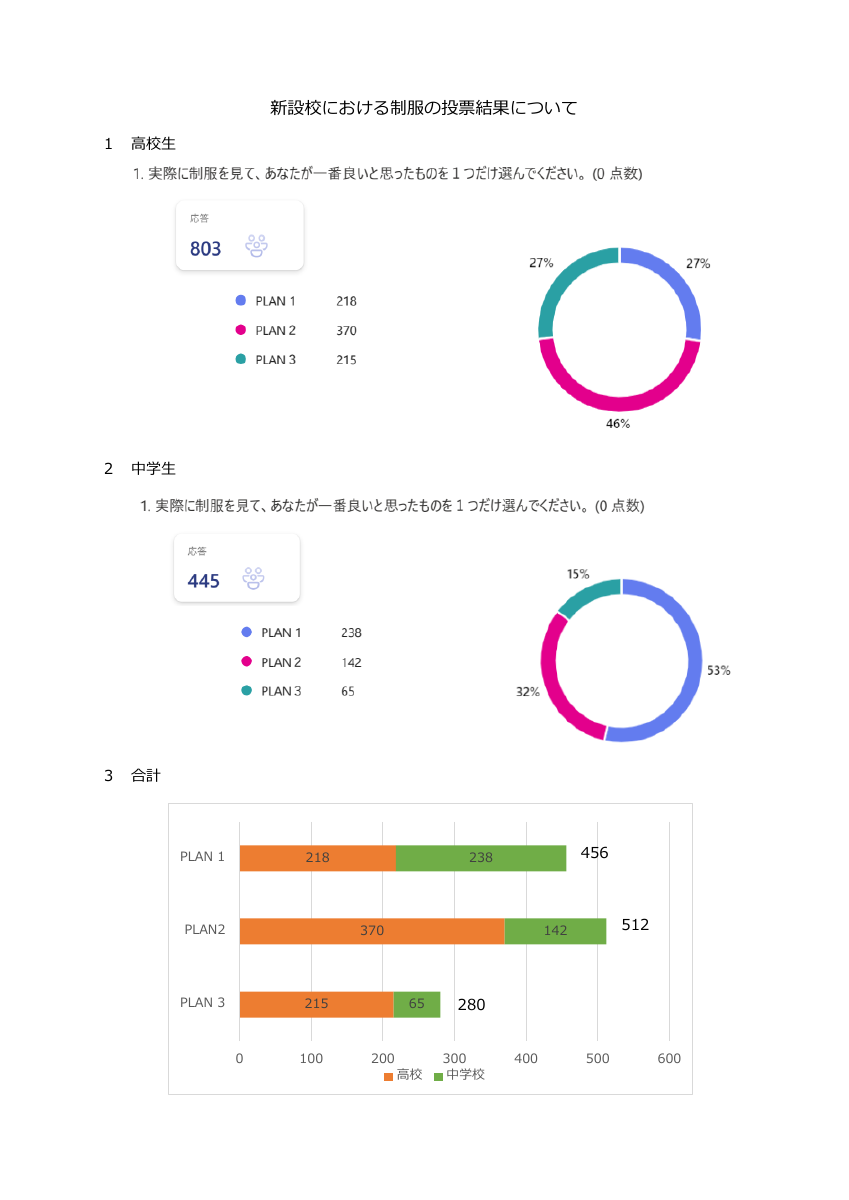 投票結果と新制服 (1).pdfの1ページ目のサムネイル