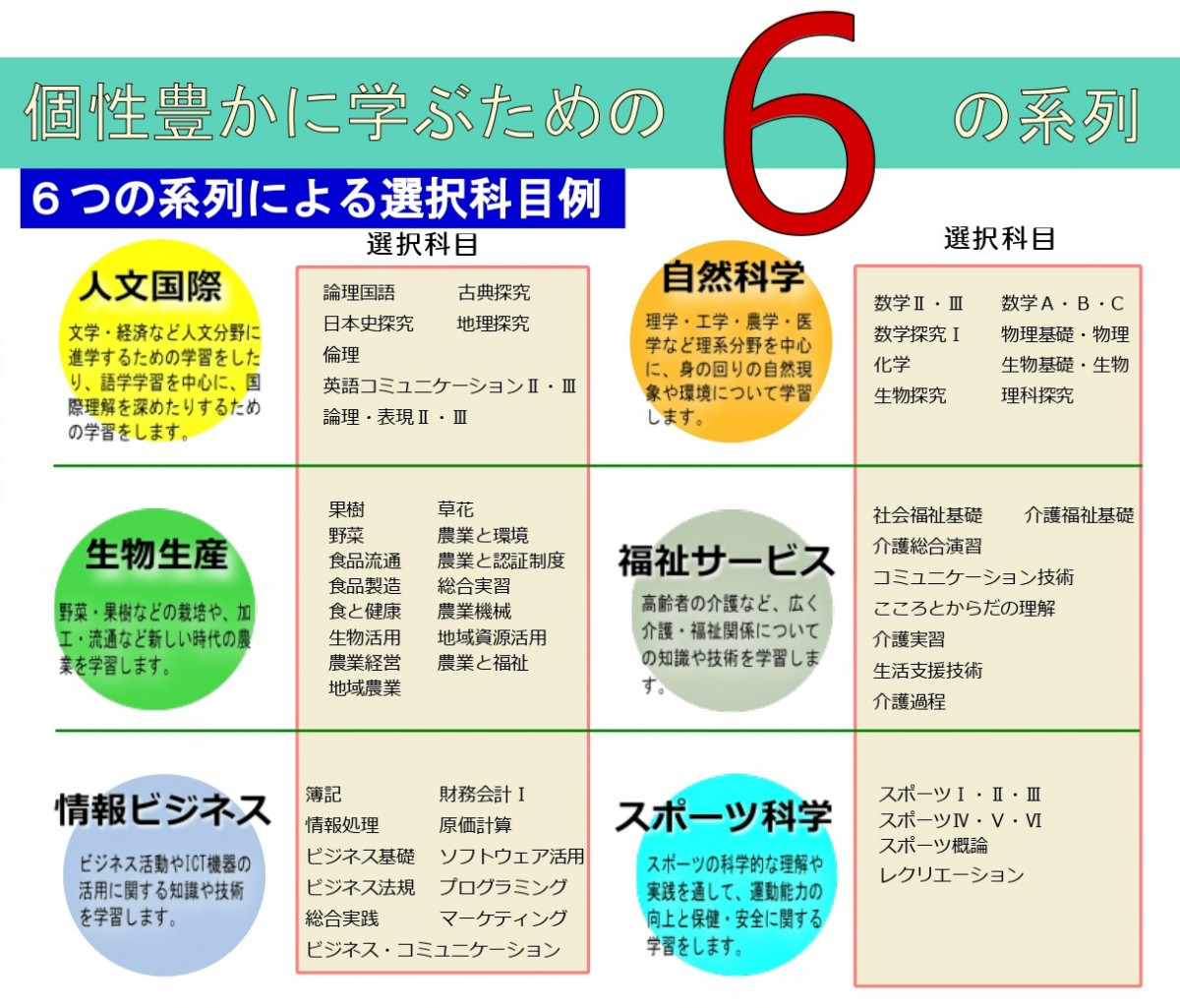 R8sougougakkakeiretu