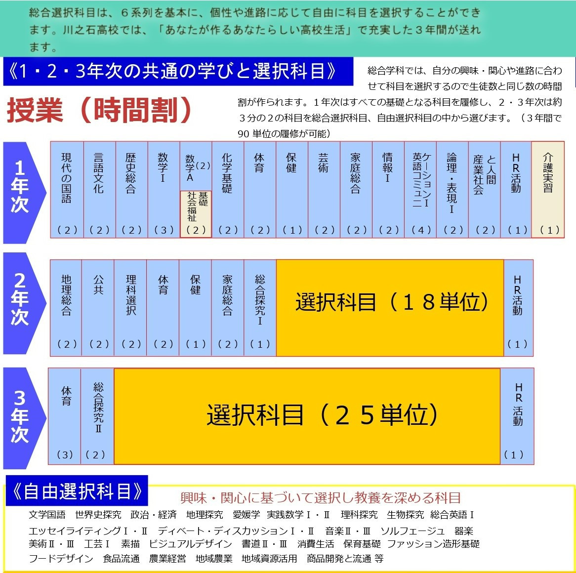時間割