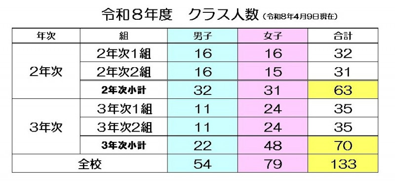 人数コピー