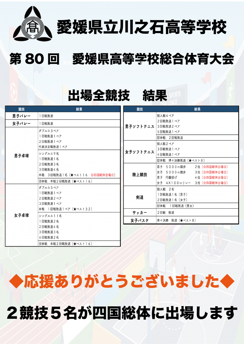 県総体全競技結果